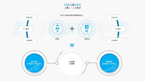 以人為本 企業(yè)組織管理中的員工認(rèn)知與關(guān)懷