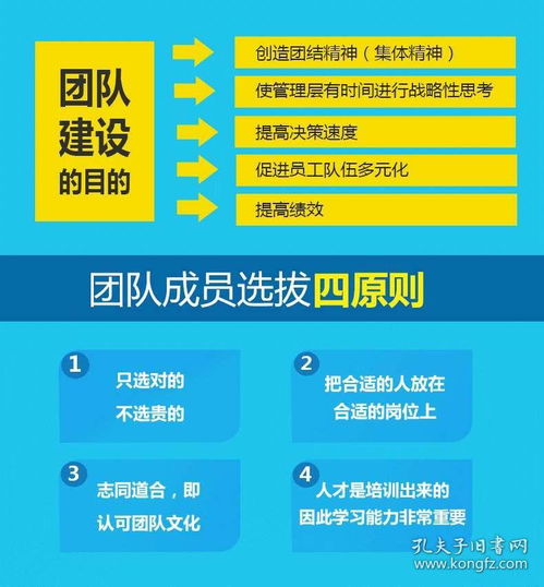 管理就是帶團(tuán)隊 從流程到結(jié)果，打造卓越領(lǐng)導(dǎo)力