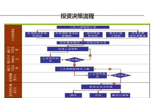 龍湖標桿 企業管理與運營精細化的實踐之道