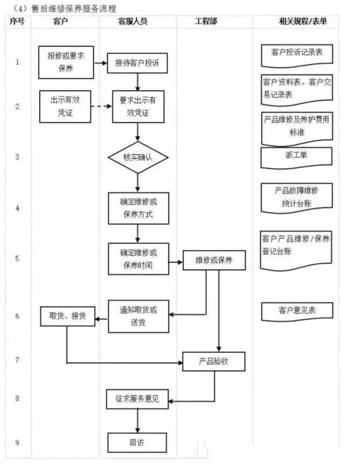 工廠管理流程全套解析 全面覆蓋，實用落地