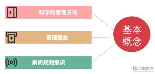 中小型工程企業(yè)如何實現(xiàn)精細化管理？