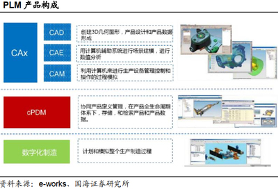 工業(yè)軟件行業(yè)國產(chǎn)替代勢在必行 機遇、挑戰(zhàn)與路徑啟示